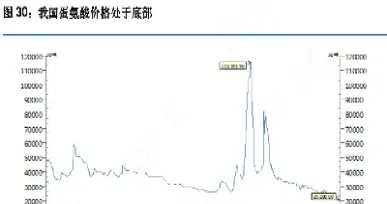蛋氨酸期货最新行情(丙氨酸期货价格)_期货直播_第1张_期货投资网 蛋氨酸期货最新行情(丙氨酸期货价格)_https://www.cqckcrrc.com_期货直播_第1张