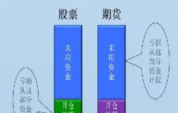 商品期货资金结算(商品期货的结算价怎么计算)_https://www.cqckcrrc.com_恒指期货_第1张