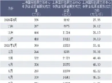 石油期货交易资金要求(石油期货交易原理)_原油期货_第1张_期货投资网 石油期货交易资金要求(石油期货交易原理)_https://www.cqckcrrc.com_原油期货_第1张