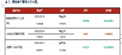 华融融达期货铜早评(华信期货更名华融融达期货)_国际期货_第1张_期货投资网 华融融达期货铜早评(华信期货更名华融融达期货)_https://www.cqckcrrc.com_国际期货_第1张