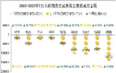 上海有黄金期货吗(上海黄金交易所黄金期货费用)_基金理财_第1张_期货投资网 上海有黄金期货吗(上海黄金交易所黄金期货费用)_https://www.cqckcrrc.com_基金理财_第1张
