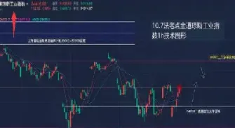 道琼斯期货指数从哪里可看到(道琼斯股指期货指数实时行情在哪里看)_原油期货_第1张_期货投资网 道琼斯期货指数从哪里可看到(道琼斯股指期货指数实时行情在哪里看)_https://www.cqckcrrc.com_原油期货_第1张