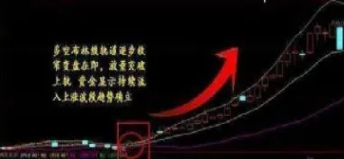 期货中长线布林带参数(期货中布林线看哪个周期比较好)_https://www.cqckcrrc.com_内盘期货_第1张
