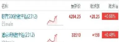 纳指期货涨一个点(哪能看到纳指期货)_股票理财_第1张_期货投资网 纳指期货涨一个点(哪能看到纳指期货)_https://www.cqckcrrc.com_股票理财_第1张
