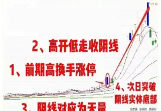 大枣期货涨停后以后第三天(大枣期货涨停后以后第三天会涨吗)_期货行情_第1张_期货投资网 大枣期货涨停后以后第三天(大枣期货涨停后以后第三天会涨吗)_https://www.cqckcrrc.com_期货行情_第1张