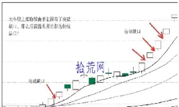 黄金期货市场跳空缺口(期货跳空缺口产生的原因)_期货品种_第1张_期货投资网 黄金期货市场跳空缺口(期货跳空缺口产生的原因)_https://www.cqckcrrc.com_期货品种_第1张