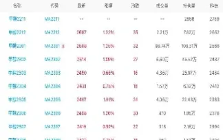 甲醇连续期货报价(甲醇期货最新报价)_https://www.cqckcrrc.com_道指直播_第1张
