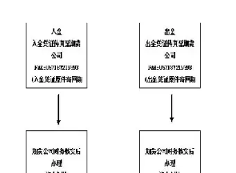 期货可用资金证明转出(期货可用资金什么意思)_股票理财_第1张_期货投资网 期货可用资金证明转出(期货可用资金什么意思)_https://www.cqckcrrc.com_股票理财_第1张