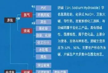 期货玻璃与纯碱区别(期货玻璃和纯碱趋势一样的吗)_黄金期货_第1张_期货投资网 期货玻璃与纯碱区别(期货玻璃和纯碱趋势一样的吗)_https://www.cqckcrrc.com_黄金期货_第1张