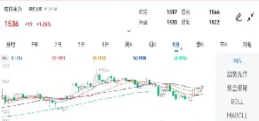 玻璃期货2205最新基本面(玻璃2205期货行情分析)_期货直播_第1张_期货投资网 玻璃期货2205最新基本面(玻璃2205期货行情分析)_https://www.cqckcrrc.com_期货直播_第1张