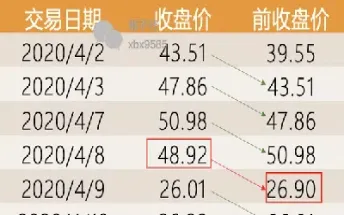 期货收盘价复权(期货复权)_https://www.cqckcrrc.com_恒生指数_第1张