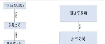 期货停板还会按结算价吗(期货停板还会按结算价吗为什么)_国际期货_第1张_期货投资网 期货停板还会按结算价吗(期货停板还会按结算价吗为什么)_https://www.cqckcrrc.com_国际期货_第1张