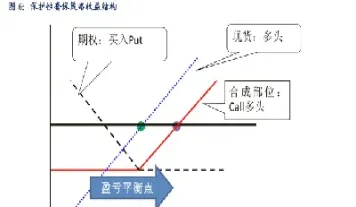 期权相较于期货的优势(期权对于期货有哪些优势)_https://www.cqckcrrc.com_期货理财_第1张