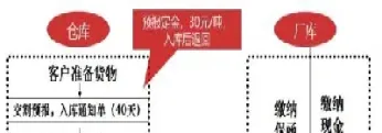 期货入市手续流程(期货入市手续流程图)_https://www.cqckcrrc.com_道指直播_第1张