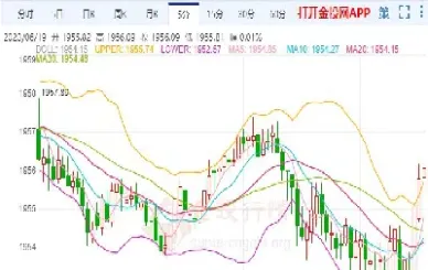 黄金期货短线怎么样(期货短线什么意思)_国际期货_第1张_期货投资网 黄金期货短线怎么样(期货短线什么意思)_https://www.cqckcrrc.com_国际期货_第1张