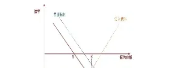 如何利用期权对冲期货(卖期权如何用期货对冲)_https://www.cqckcrrc.com_纳指直播_第1张