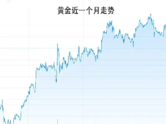 黄金期货大涨是多少点(黄金期货大涨是多少点的)_期货行情_第1张_期货投资网 黄金期货大涨是多少点(黄金期货大涨是多少点的)_https://www.cqckcrrc.com_期货行情_第1张