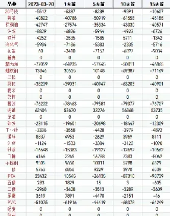期货交易持仓价(期货持仓量成交量价格图解)_https://www.cqckcrrc.com_财经直播室_第1张