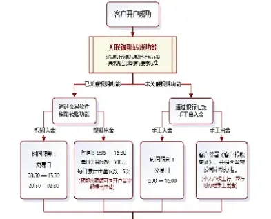 期货当天金额转不出来(期货当天平仓资金可以转出来吗)_财经要闻_第1张_期货投资网 期货当天金额转不出来(期货当天平仓资金可以转出来吗)_https://www.cqckcrrc.com_财经要闻_第1张
