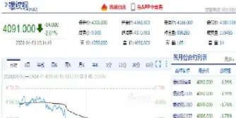 螺纹期货1月合约最迟几月移仓(螺纹期货能进交割月吗)_基金理财_第1张_期货投资网 螺纹期货1月合约最迟几月移仓(螺纹期货能进交割月吗)_https://www.cqckcrrc.com_基金理财_第1张