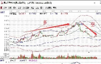 期货的多付空是什么意思(期货多空交易公式)_https://www.cqckcrrc.com_恒生指数_第1张