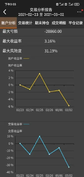 内盘期货翻倍记录(内盘期货翻倍记录什么意思)_期货交易所_第1张_期货投资网 内盘期货翻倍记录(内盘期货翻倍记录什么意思)_https://www.cqckcrrc.com_期货交易所_第1张