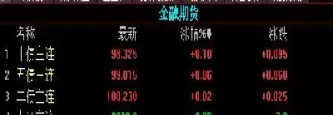 港交所再度筹划推出国债期货合约(港交所再度筹划推出国债期货合约的目的是)_期货开户_第1张_期货投资网 港交所再度筹划推出国债期货合约(港交所再度筹划推出国债期货合约的目的是)_https://www.cqckcrrc.com_期货开户_第1张