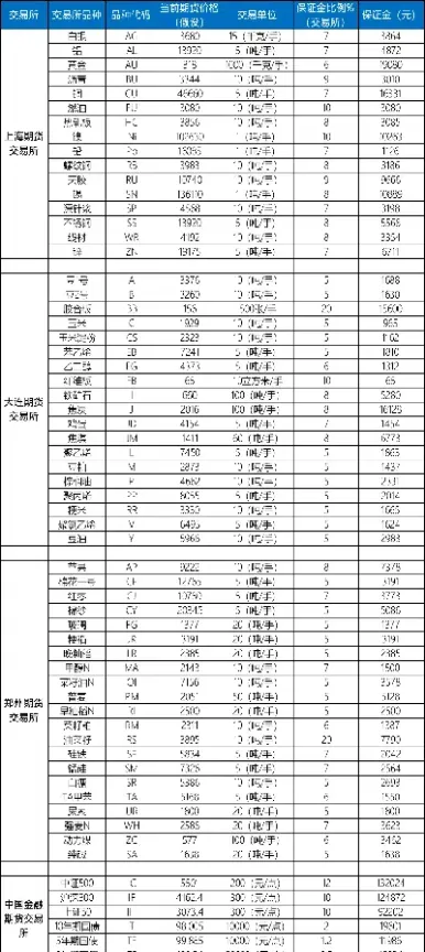 期货橡胶一手本金多少(期货橡胶一手本金多少合适)_https://www.cqckcrrc.com_内盘期货_第1张