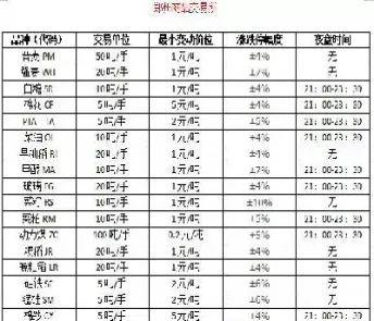 期货代码er是什么(期货字母代码表)_期货知识_第1张_期货投资网 期货代码er是什么(期货字母代码表)_https://www.cqckcrrc.com_期货知识_第1张