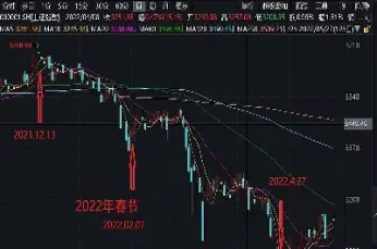 春节前期货能涨吗(期货春节提保多少)_https://www.cqckcrrc.com_财经要闻_第1张
