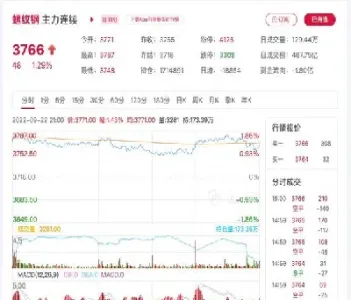 湖北螺纹钢期货实时行情(螺纹钢实时期货行情)_期货直播_第1张_期货投资网 湖北螺纹钢期货实时行情(螺纹钢实时期货行情)_https://www.cqckcrrc.com_期货直播_第1张