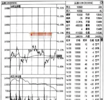 如何看期货历史分时(怎么看期货分时线)_https://www.cqckcrrc.com_恒指期货_第1张