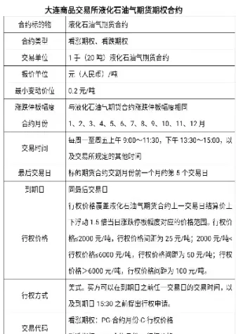 液化石油期货期权上市时间表(液化石油气期权期货)_基金理财_第1张_期货投资网 液化石油期货期权上市时间表(液化石油气期权期货)_https://www.cqckcrrc.com_基金理财_第1张