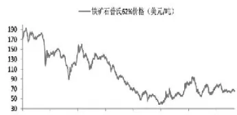 铁矿石期货涨到多少(铁矿石期货2205)_原油期货_第1张_期货投资网 铁矿石期货涨到多少(铁矿石期货2205)_https://www.cqckcrrc.com_原油期货_第1张