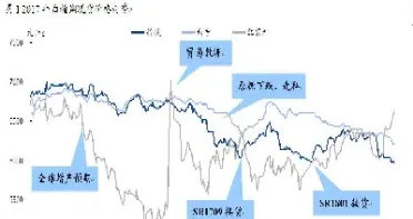 白糖期货牛市走势图(白糖期货牛市走势图分析)_原油期货_第1张_期货投资网 白糖期货牛市走势图(白糖期货牛市走势图分析)_https://www.cqckcrrc.com_原油期货_第1张