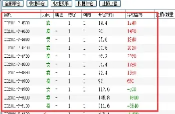 称心的股指期货交易时间(股指期货下单时间)_理财百科_第1张_期货投资网 称心的股指期货交易时间(股指期货下单时间)_https://www.cqckcrrc.com_理财百科_第1张