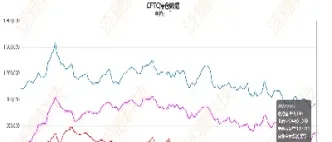 豆腐期货最新持仓(期货豆子最新行情)_https://www.cqckcrrc.com_恒生指数_第1张