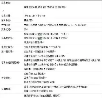 菜籽期货外盘合约代码(菜籽期货外盘合约代码是什么)_https://www.cqckcrrc.com_恒指期货_第1张