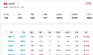 美菜粕期货实时行情(美菜粕期货实时行情走势图)_恒指期货_第1张_期货投资网 美菜粕期货实时行情(美菜粕期货实时行情走势图)_https://www.cqckcrrc.com_恒指期货_第1张