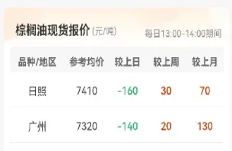 棕榈油期货最近走势(棕榈油期货价格行情最新价格)_股票理财_第1张_期货投资网 棕榈油期货最近走势(棕榈油期货价格行情最新价格)_https://www.cqckcrrc.com_股票理财_第1张