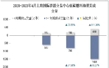 2030燃料油期货(燃料油2109期货行情分析)_期货品种_第1张_期货投资网 2030燃料油期货(燃料油2109期货行情分析)_https://www.cqckcrrc.com_期货品种_第1张