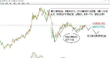 期货外盘周一早上竞价规则最新解读(期货外盘几点结束)_https://www.cqckcrrc.com_恒指期货_第1张