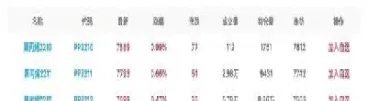 聚丙烯期货投资(聚丙烯期货价格实时行情)_https://www.cqckcrrc.com_原油期货_第1张