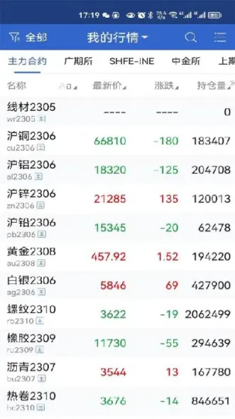 中财期货如何看资金详情(中财期货手续费便宜吗)_期货行情_第1张_期货投资网 中财期货如何看资金详情(中财期货手续费便宜吗)_https://www.cqckcrrc.com_期货行情_第1张