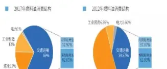 期货燃料油与原油关系(期货燃料油与原油关系大吗)_期货直播_第1张_期货投资网 期货燃料油与原油关系(期货燃料油与原油关系大吗)_https://www.cqckcrrc.com_期货直播_第1张