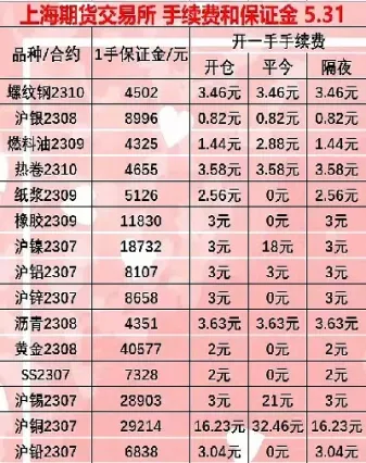 期货返手续费怎么算(期货手续费返点)_期货直播_第1张_期货投资网 期货返手续费怎么算(期货手续费返点)_https://www.cqckcrrc.com_期货直播_第1张
