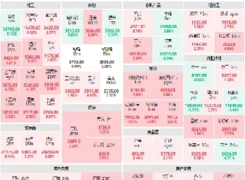 沪镍日内波动最大的期货品种(沪镍日内交易)_https://www.cqckcrrc.com_内盘期货_第1张