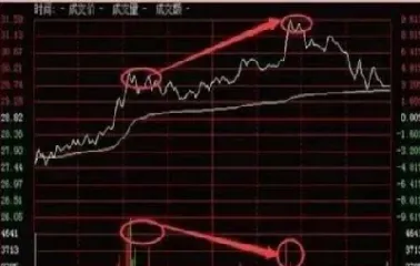 期货如何看分时走势图的(期货交易分时图怎么看)_https://www.cqckcrrc.com_财经要闻_第1张