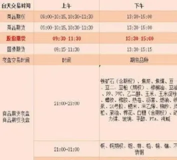 上交所商品期货交易时间(期货商品交易时间)_https://www.cqckcrrc.com_纳指直播_第1张
