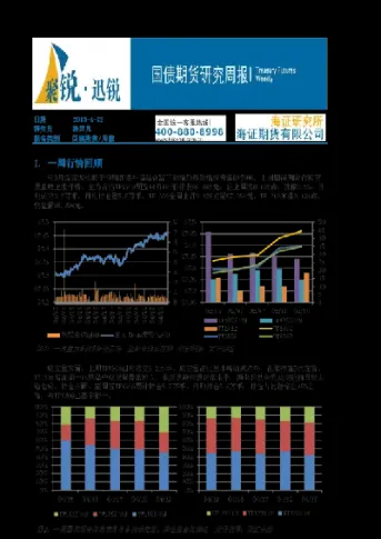 股指期货八x3y选海证期货(股指期货对期货各品种的影响)_https://www.cqckcrrc.com_黄金期货_第1张